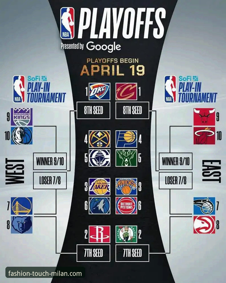 湖人锁定季后赛：35次赛区冠军背后的体育数据分析